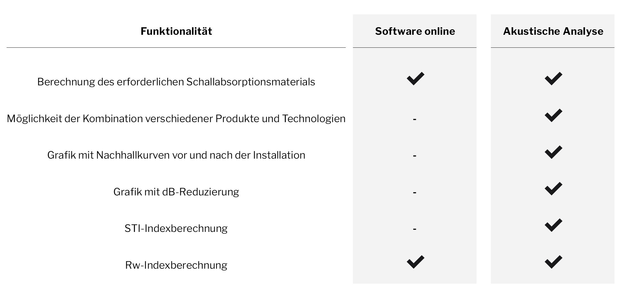 tabella funzionalità software, tedesco