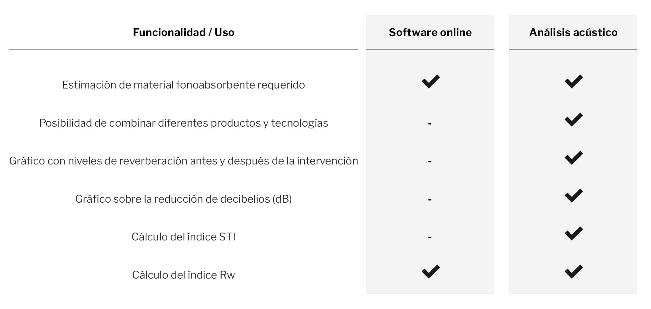 tabella funzionalità software, spagnolo